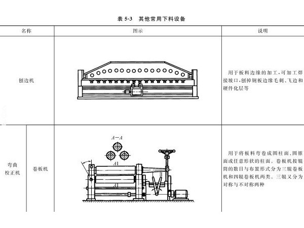 鈑金加工下料設(shè)備到底有哪些？圖文詳解