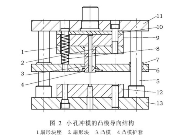 肇慶五金沖壓件加工廠，沖壓厚板孔時(shí)模具沖針折斷怎么辦吶？