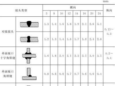 鈑金加工件的樣板制作：選材、種類、尺寸