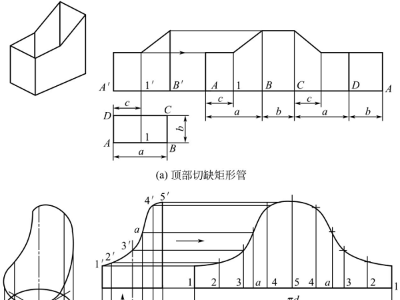 鈑金加工件表面展開(kāi)，平行線展開(kāi)法